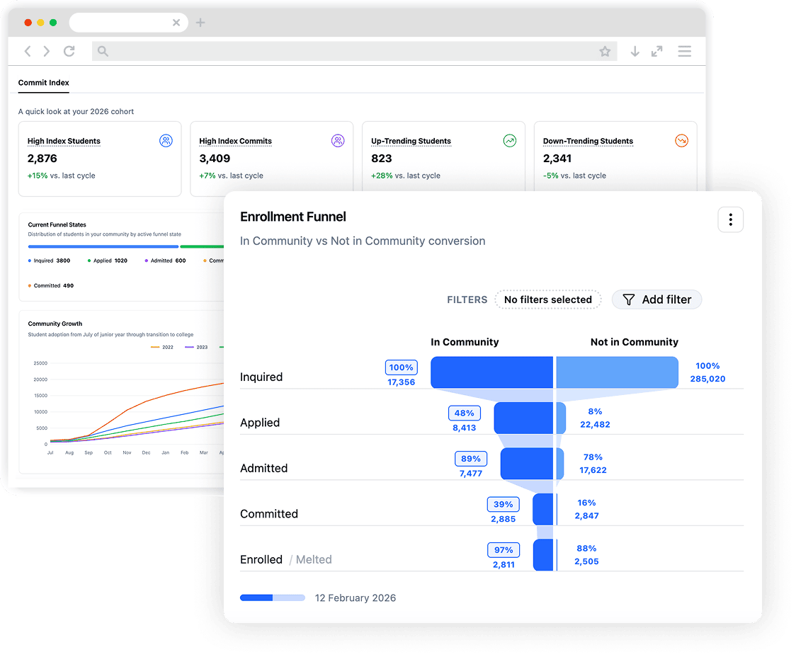 dynamicsignals
