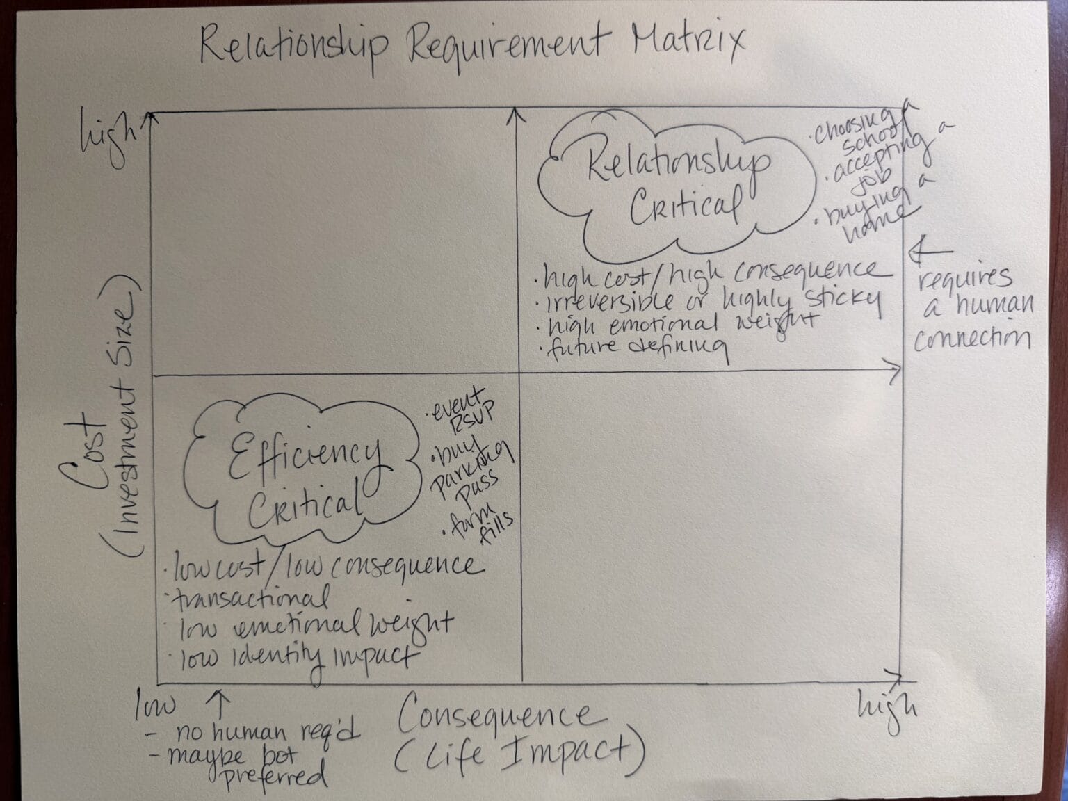 Relational Intelligence Matrix.pdf The Relationship-Critical Matrix: A Practical Framework for Deploying ...