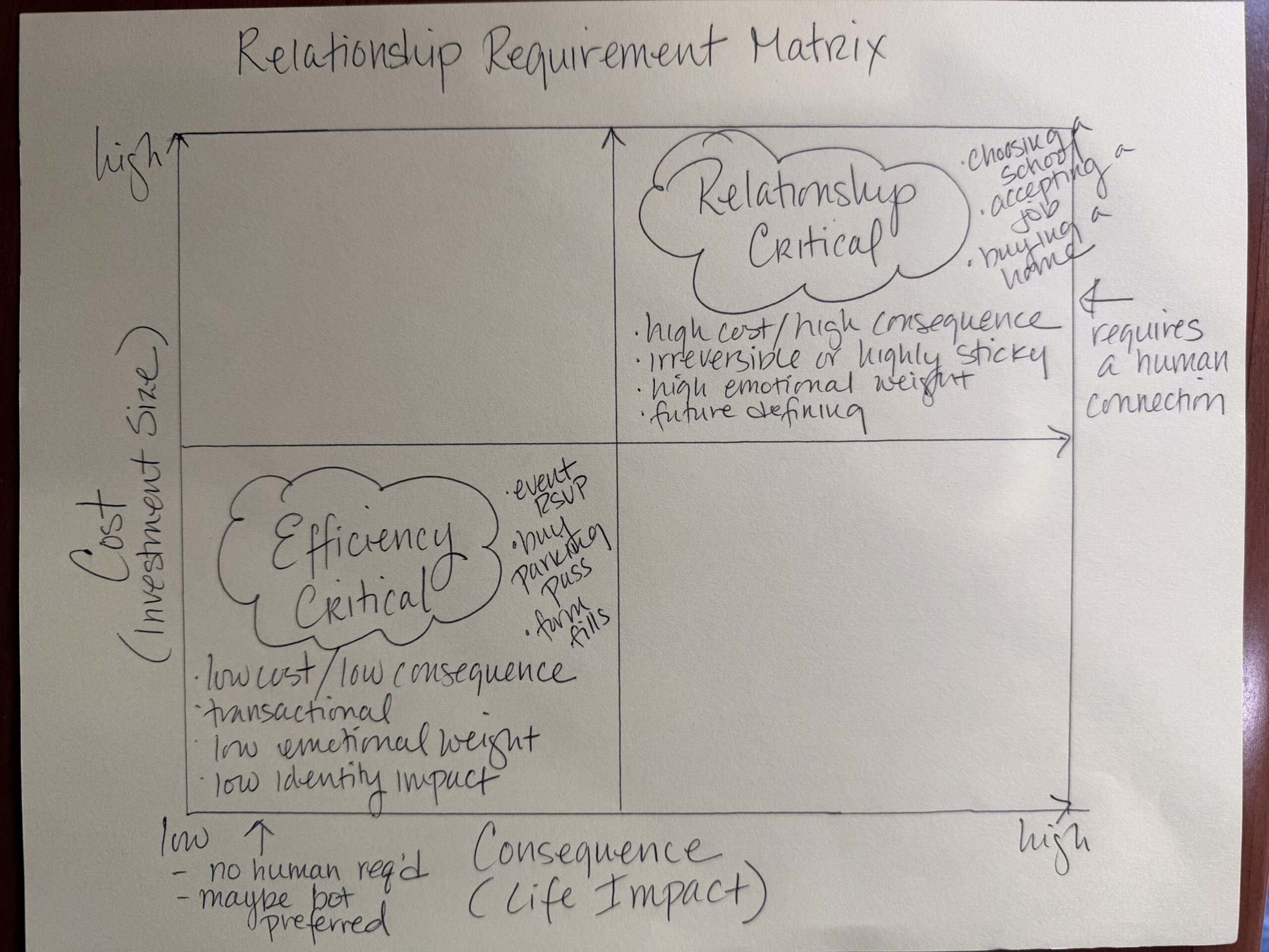 memo matrix from vanessa